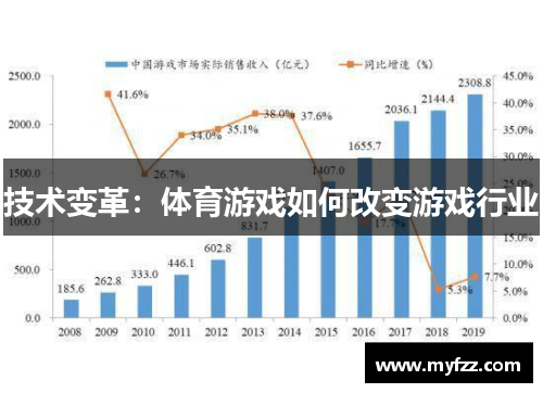 技术变革：体育游戏如何改变游戏行业