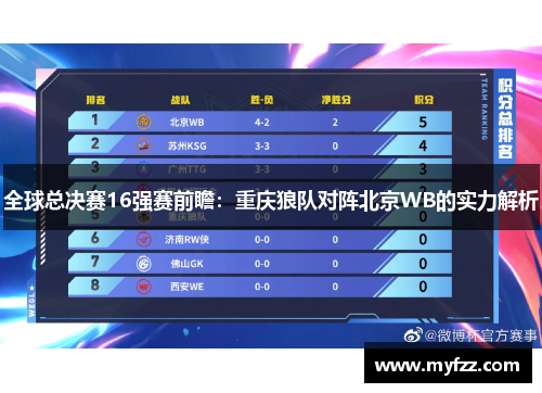 全球总决赛16强赛前瞻：重庆狼队对阵北京WB的实力解析
